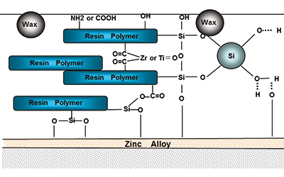 用于热镀锌卷材的抗油性无铬钝化涂层