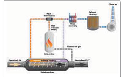 Advanced blast furnace decarbonization with Paul Wurth